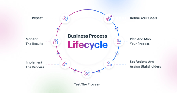 Read more about the article 7 Ways to Automate Your Sales Processes : An Advanced Guide for 2024