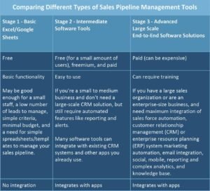 Read more about the article How to Choose the Right Sales Pipeline Management Software for Your Business