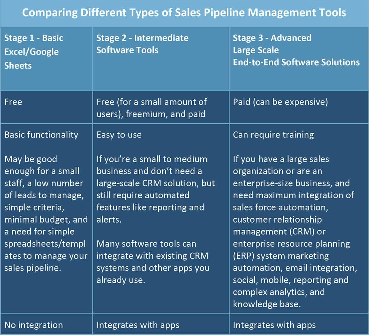 You are currently viewing How to Choose the Right Sales Pipeline Management Software for Your Business
