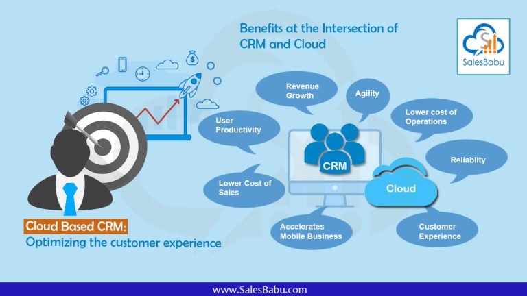 Read more about the article The Benefits of Cloud-Based Sales Software