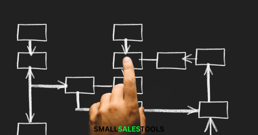 Lead Generation Process Flow Chart Full Guide Small Sales Tools