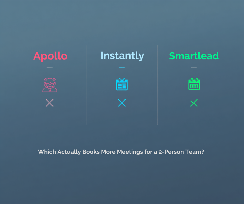 Apollo vs Instantly vs Smartlead: Which Actually Books More Meetings for a 2-Person Team